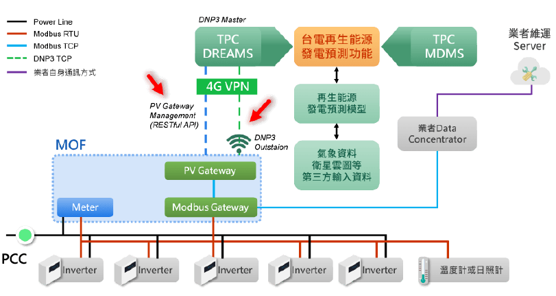 技術優勢-DREAMS通訊技術.png