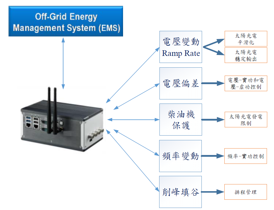 技術優勢-電網控制器-1.png